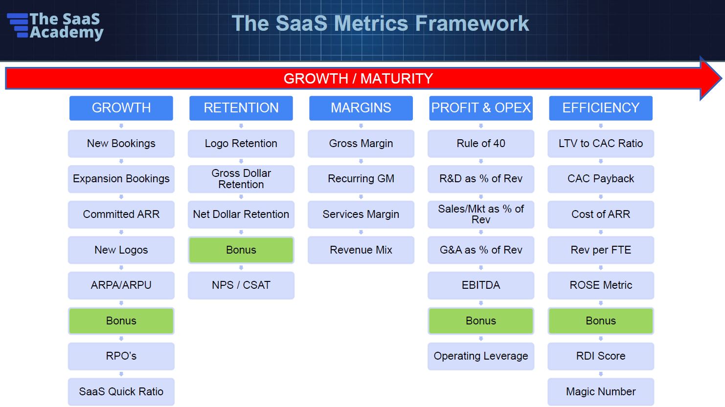 Lendity Webinar - The Saas Metrics Framework by Ben Murray